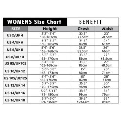 C-Skins Solace 3/2 Frontzip Frauen Neoprenanzug Antracite