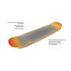 Loaded KANTHAKA 8.625" Longboard Deck