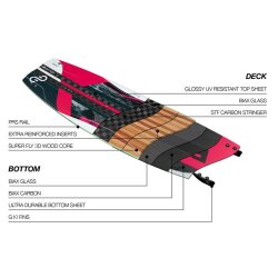 Eleveight Master C+ V4 Kiteboard 2023 (Deck only+ Fins)