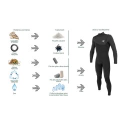 So&ouml;ruz Guru Girl Oysterprene 5/4/3 FZ Frauen Neoprenanzug Black