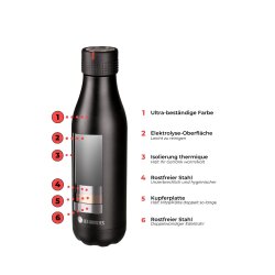 Les Artistes Paris Bottle UP Split SageTrinkflasche (...