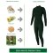 So&ouml;ruz Fullsuit 5/4/3 FZ GREEN LINE BIOPRENE GIRL Green