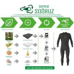So&ouml;ruz Fullsuit 5/4/3 FZ GREEN LINE BIOPRENE Green