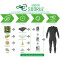 So&ouml;ruz Fullsuit 5/4/3 FZ GREEN LINE BIOPRENE Green