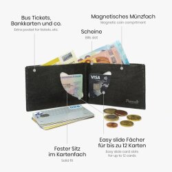Paprcuts Portemonnaie RFID Secure Mixtape