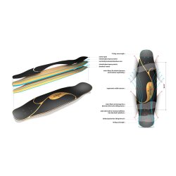 Loaded The Poke Longboard Flex Deck